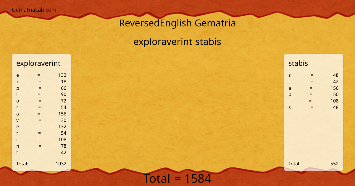 exploraverint stabis in reversedEnglish Gematria